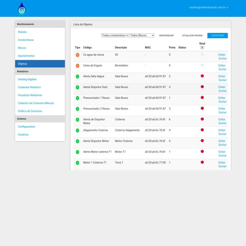 Sistema de gestão de consumo de água